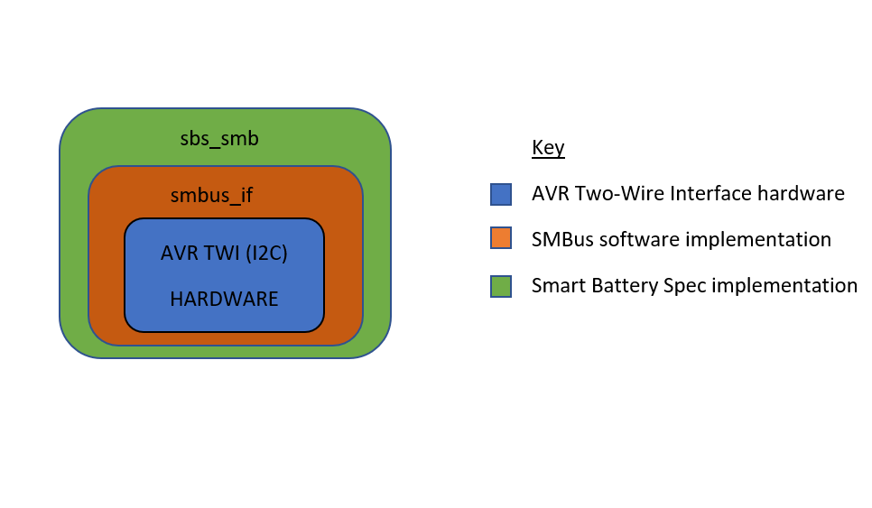 SBS_SMB stack